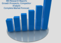 Supply Demand Scenario, Opportunities, Limitations, Market Size, Growth, Drivers, Manufacturers, Regions and Forecast to 2024 – Ankeny Daily