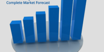Supply Demand Scenario, Opportunities, Limitations, Market Size, Growth, Drivers, Manufacturers, Regions and Forecast to 2024 – Ankeny Daily