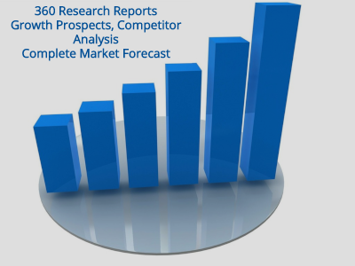 Supply Demand Scenario, Opportunities, Limitations, Market Size, Growth, Drivers, Manufacturers, Regions and Forecast to 2024 – Ankeny Daily Supply Demand Scenario, Opportunities, Limitations, Market Size, Growth, Drivers, Manufacturers, Regions and Forecast to 2024 – Ankeny Daily