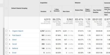 5 Tips for a Year-End Marketing Review