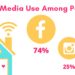 Social media affects family dynamics social media