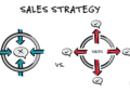 Sales Strategy: What’s Most Effective? A Great Message!