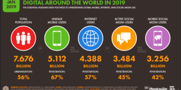 4 Social Media Marketing Tricks You Need to Know in 2020