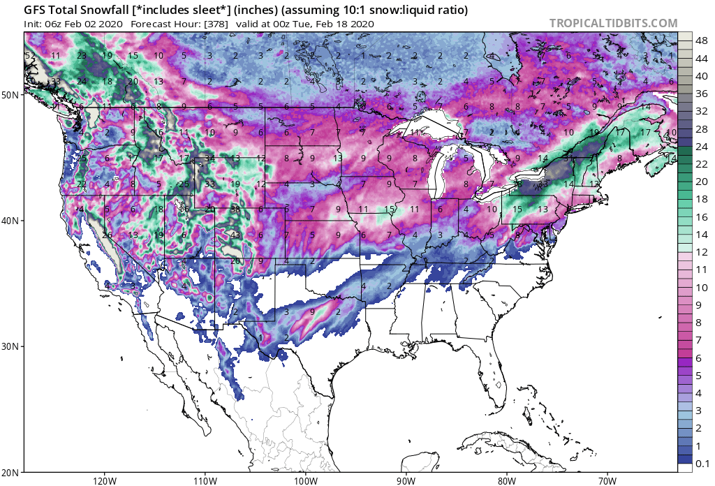forecast models