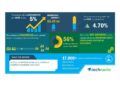 Global Computer Numerical Control Solutions Market 2019-2023 | Evolving Opportunities with FANUC and Mitsubishi Electric | Technavio Global Computer Numerical Control Solutions Market 2019-2023 | Evolving Opportunities with FANUC and Mitsubishi Electric | Technavio