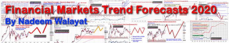 : The Market Oracle ::