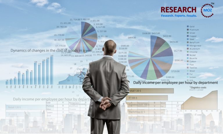 How Coronavirus Pandemic Will Branding Agencies Market, Share, Growth, Trends And Forecast To 2026 – 3w Market News Reports