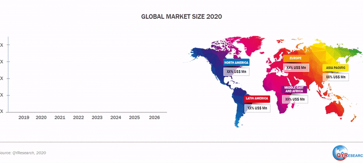 Artificial Nails and Tips Market 2020 – Increasing Demand, Growth Analysis and Future Outlook by 2026
