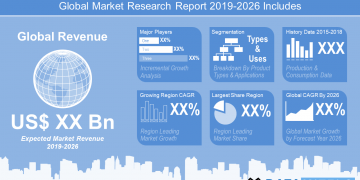 Branded Generics Market Analysis, Trends, Top Manufacturers, Share, Growth, Statistics, Opportunities & Forecast To 2026 – The Daily Chronicle