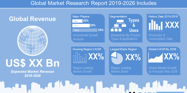 Branded Generics Market Analysis, Trends, Top Manufacturers, Share, Growth, Statistics, Opportunities & Forecast To 2026 – The Daily Chronicle