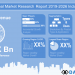 Branded Generics Market Analysis, Trends, Top Manufacturers, Share, Growth, Statistics, Opportunities & Forecast To 2026 – The Daily Chronicle Branded Generics Market Analysis, Trends, Top Manufacturers, Share, Growth, Statistics, Opportunities & Forecast To 2026 – The Daily Chronicle