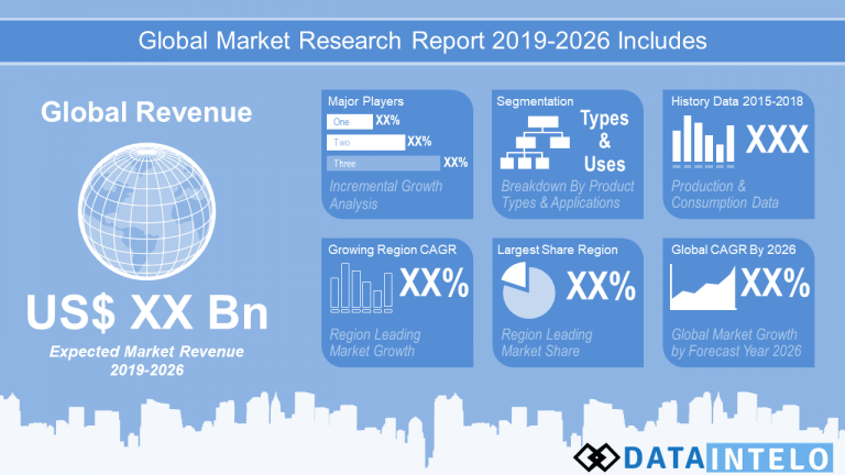 Branded Generics Market Analysis, Trends, Top Manufacturers, Share, Growth, Statistics, Opportunities & Forecast To 2026 – The Daily Chronicle