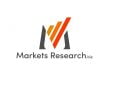 Global Recipe Software Market 2020-2026 AccuChef, BigOven, Computer Cuisine Deluxe, Cook’n – BCFocus