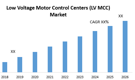 Low Voltage Motor Control Centers Market– Global Industry Analysis and Forecast (2019-2026) _ by Type (Conventional and Intelligent), by Component (Busbars, Circuit Breakers and Fuses, Overload Relays, VSDS and Soft Starters), by End-User and by Geography