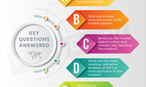 Pipette Tip Market Size | By Growing Rate, Geographical Regions, Forecast to 2027 – NeighborWebSJ