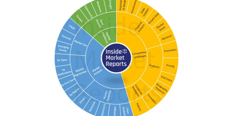 Transplant Diagnostics Market Analysis, Market Size, Competitive Strategies, Forecasts to 2026 and Key Vendors: Bio-Rad Laboratories, Roche, Thermo Fisher Scientific, BioMérieux, More