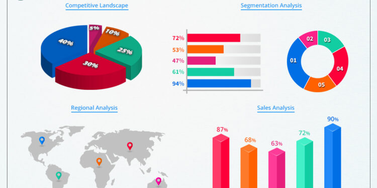 Embedded Box Computers Market Outlook 2022: Big Things Are Happening