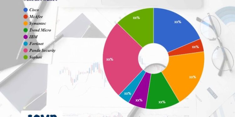 Education Data Security Tools Market Innovative Strategy by 2028 | Cisco, McAfee, Symantec – The Sabre Education Data Security Tools Market Innovative Strategy by 2028 | Cisco, McAfee, Symantec – The Sabre