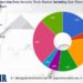 Education Data Security Tools Market Innovative Strategy by 2028 | Cisco, McAfee, Symantec – The Sabre Education Data Security Tools Market Innovative Strategy by 2028 | Cisco, McAfee, Symantec – The Sabre