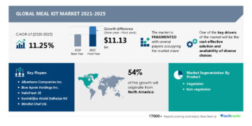 Meal Kit Market Size to Grow by USD 11.13 Billion