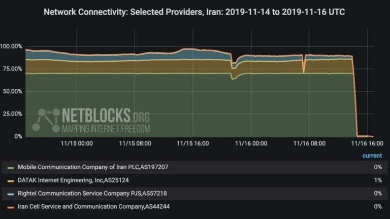 Iran Is Moving Towards a Complete Internet Shutdown, One Bite at a Time