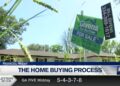 FINANCIAL FRIDAY: Housing Market Normalizing