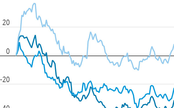 Chinese Internet Stocks Jump on Further Signs of Regulatory Easing Chinese Internet Stocks Jump on Further Signs of Regulatory Easing